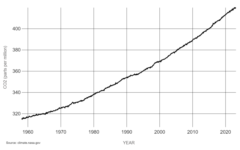 How to Reduce Your Carbon Footprint in Daily Life: A Guide to Sustainable Living in 2024