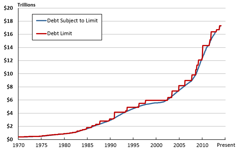 Understanding the US Debt Ceiling and its Impact: A Comprehensive Guide